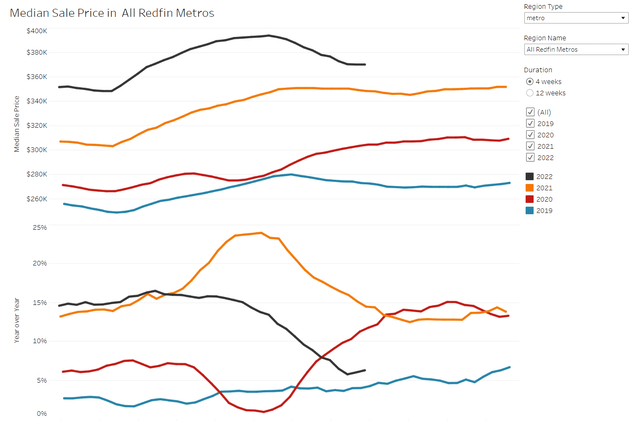 Home prices