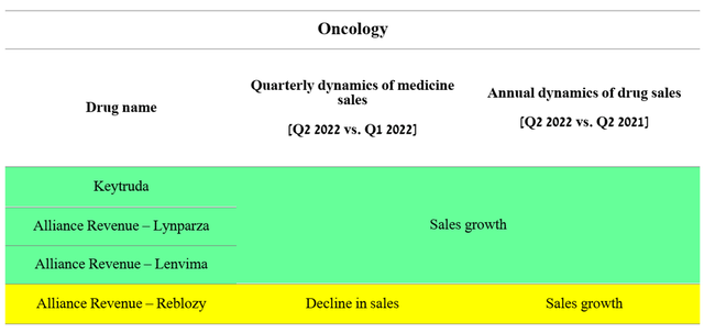 Source: Author's elaboration, based on quarterly securities reports