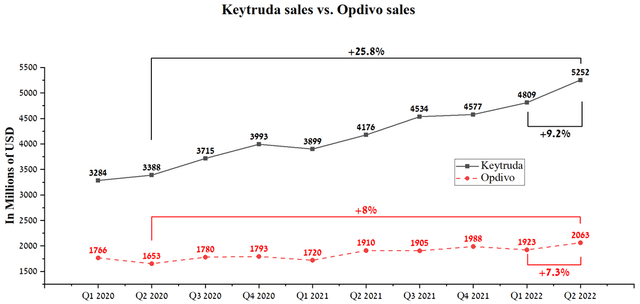 Source: Author's elaboration, based on quarterly securities reports