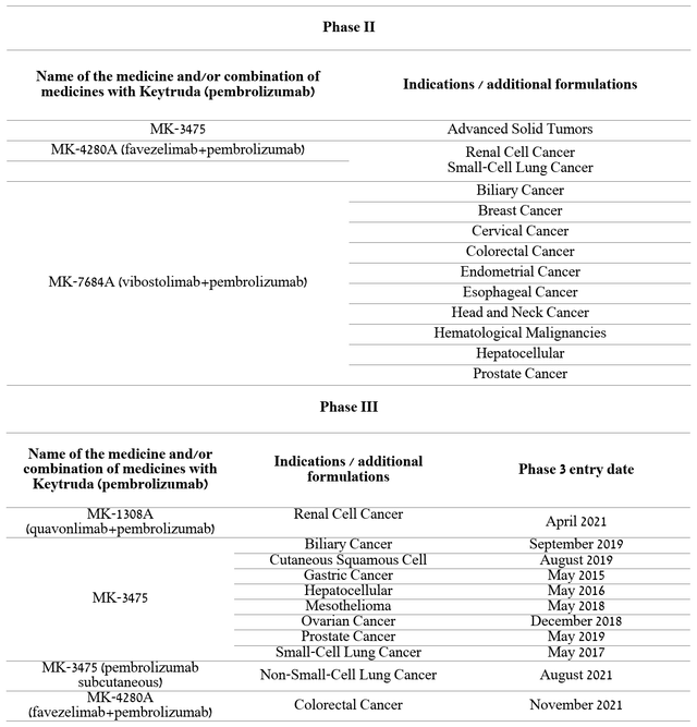 Source: Author's elaboration, based on 10-Q