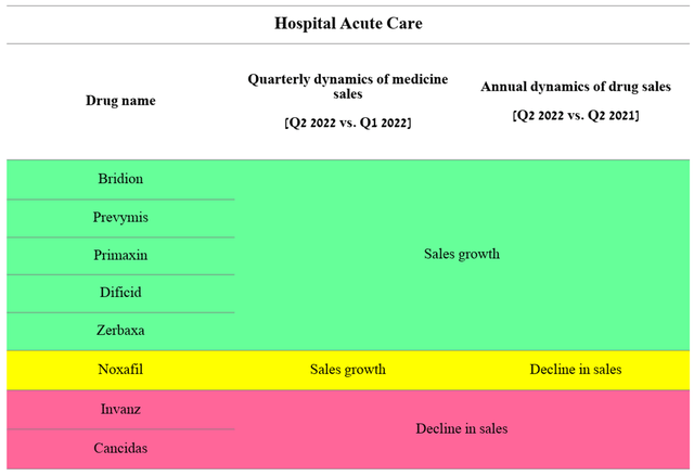 Source: Author's elaboration, based on quarterly securities reports