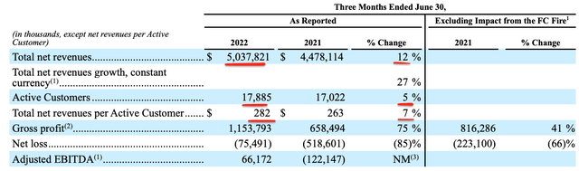 Income Statement