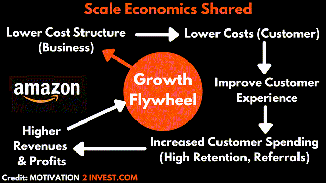 Scale Economics Shared