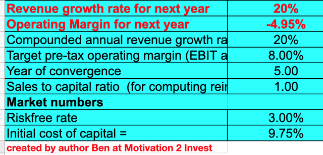 Coupang stock valuation 1