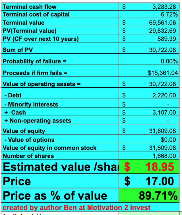 Coupang stock valuation 2