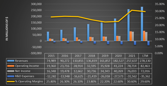 Income statement