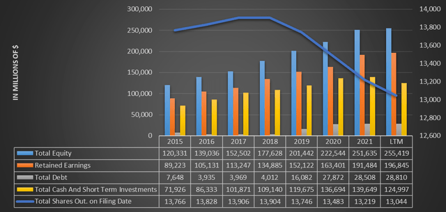 Balance Sheet