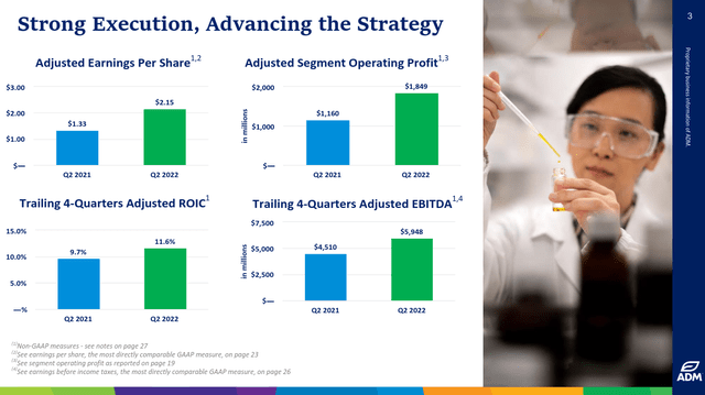 Archer-Daniels-Midland Q2 2022 earnings results and trends