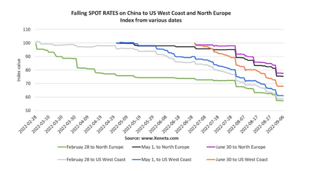 Spot Rates