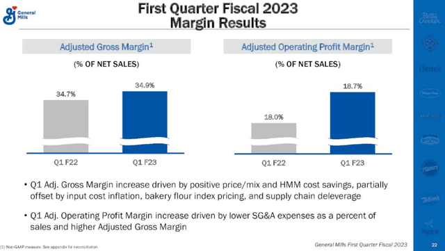 General Mills Margins Q1 Fiscal 2023 Report 