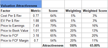 A screenshot of a financial comparison for AT&T vs its peer