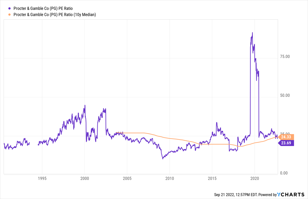 Procter & Gamble Stock: Ray Dalio's 1 Billion Dollar Bet (NYSE:PG