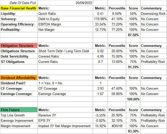 A screenshot of a financial comparison for AT&T vs its peer