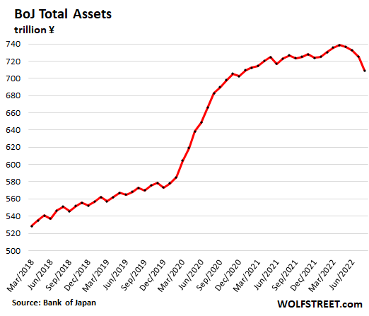 Bank of Japan Total Assets