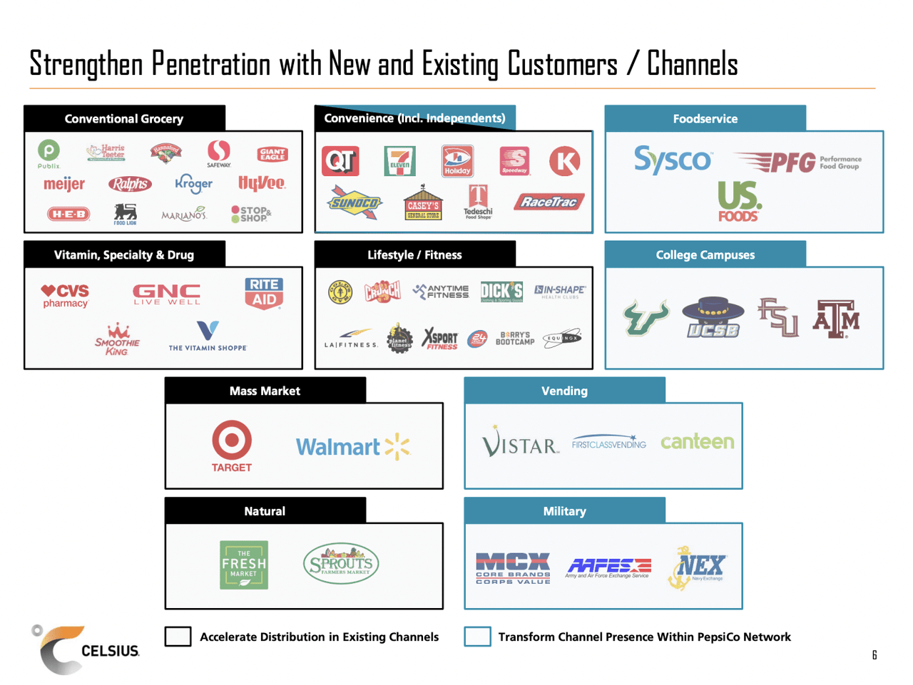 Celsius Holdings-PepsiCo Investor Presentation