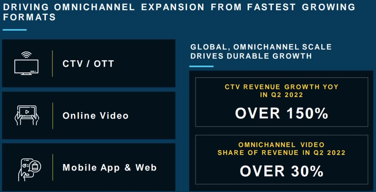pubmatic slide showing CTV revenue and omnichannel share of revenue
