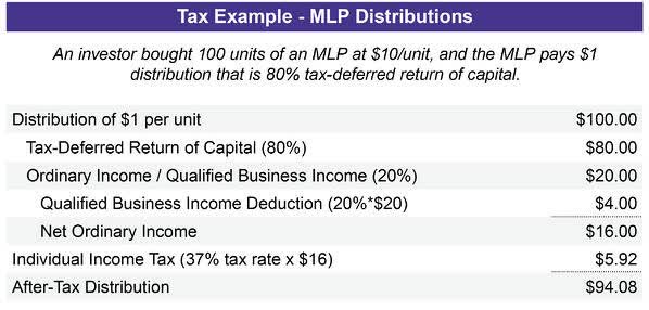 Tax Example - MLP Distributions