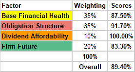 A screenshot of a financial comparison for AT&T vs its peer