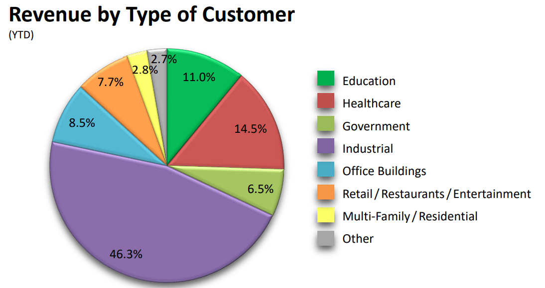 Source: Presentation