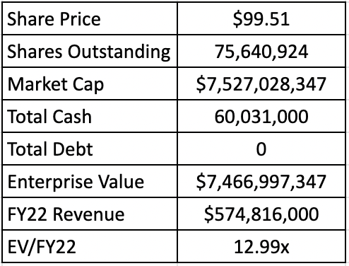 Celsius Holdings Valuation