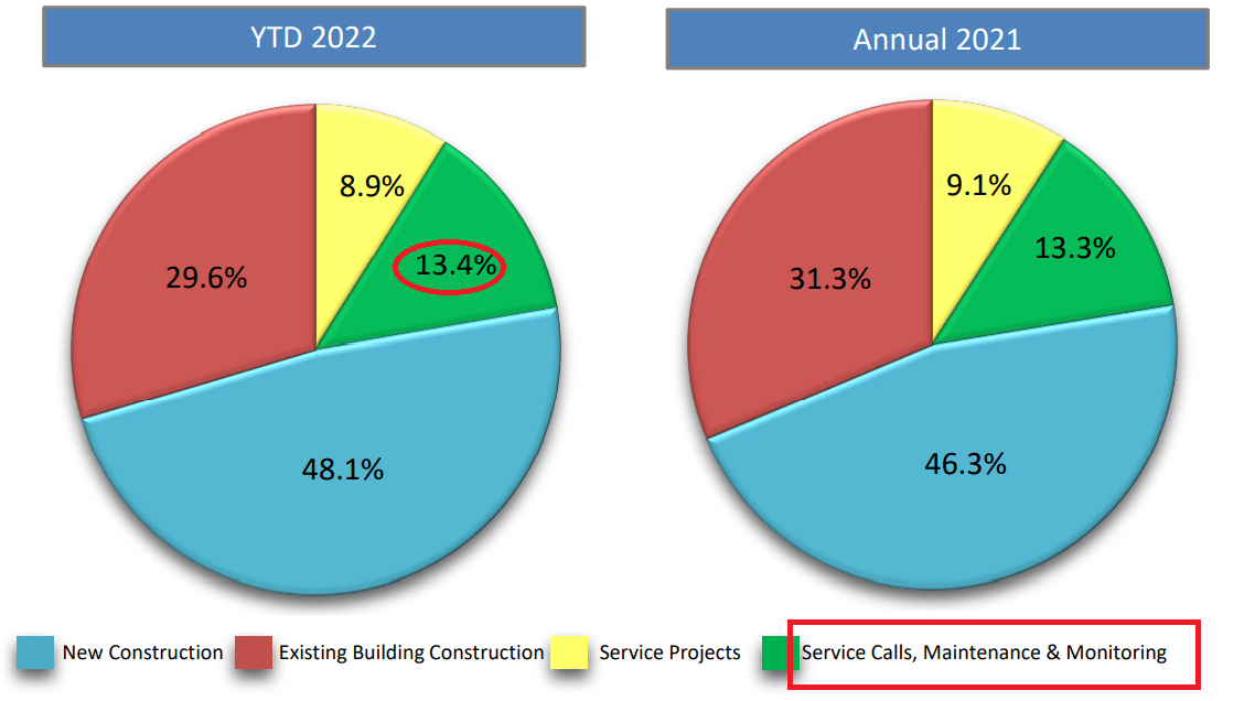 Source: Presentation