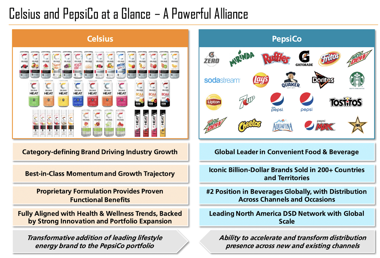 Celsius Holdings-PepsiCo Investor Presentation