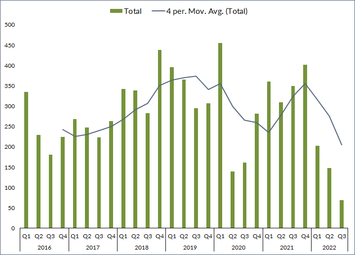 Global corporate buyback announcements by quarter