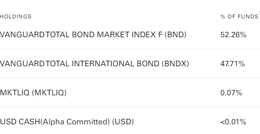 Total Global Bond ETFs