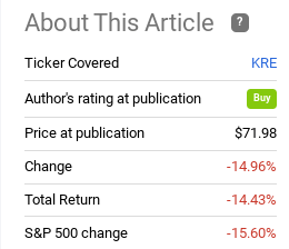 KRE ETF Performance