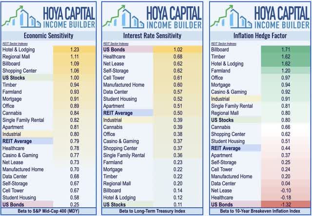 industrial REITs