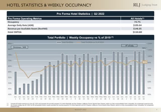 https://seekingalpha.com/article/4530238-rlj-lodging-trust-2022-q2-results-earnings-call-presentation?source=content_type%3Areact%7Csection%3AAll%7Csection_asset%3ANews%7Cfirst_level_url%3Asymbol%7Cbutton%3ATitle%7Clock_status%3ANo%7Cline%3A4