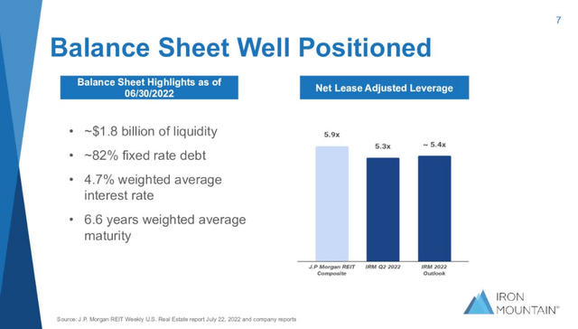 Balance sheet well positioned