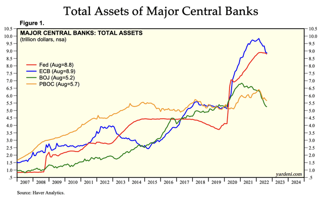 Central bank balance sheets