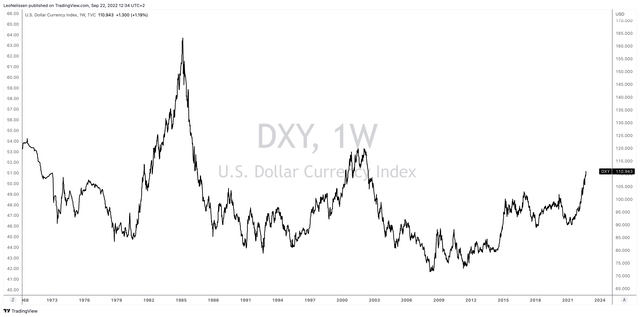 TradingView (Dollar Index)
