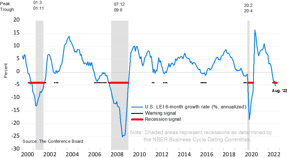 Are We Headed For A Recession Seeking Alpha