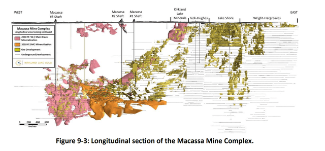 Macassa Mine Complex