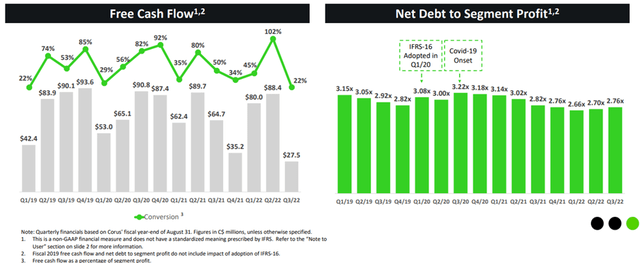FCF and net debt trends