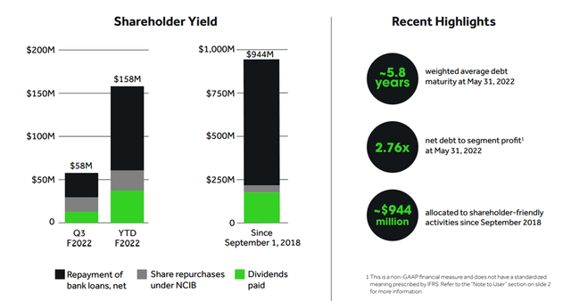 Shareholder Yield