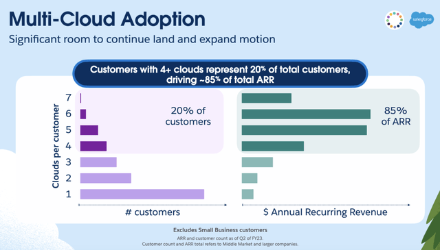 CRM customer cloud adoption