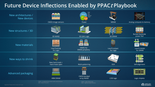 Semiconductor Advances