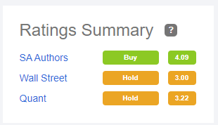 Seeking Alpha - Ratings Summary of DOW