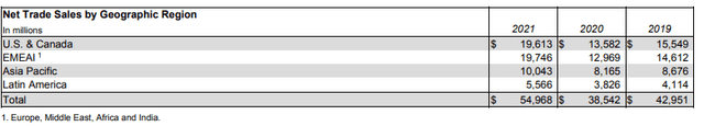 2021 Form 10-K - 3-YR Net Sales Disaggregation By Geographic Region