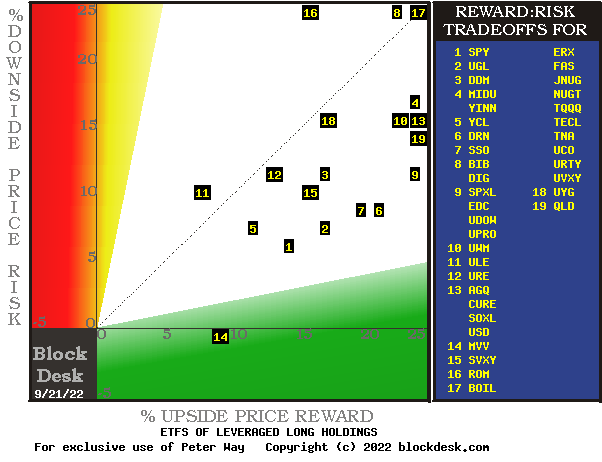 MM hedging forecasts