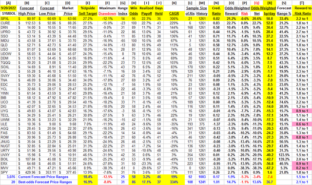 detail compatative data