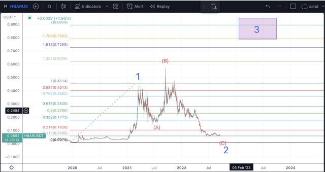 HBAR Price Forecast