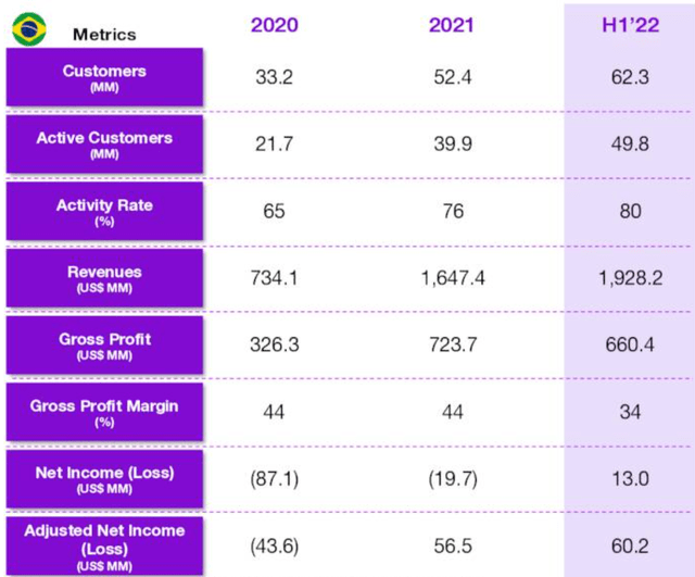 Presentation Brazil figures