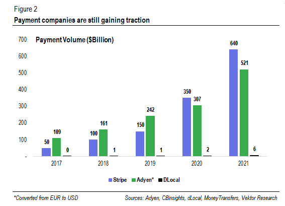 Payment Volume ($ Billion)