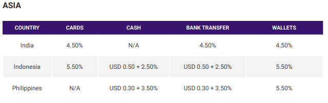 DLocal Pricing