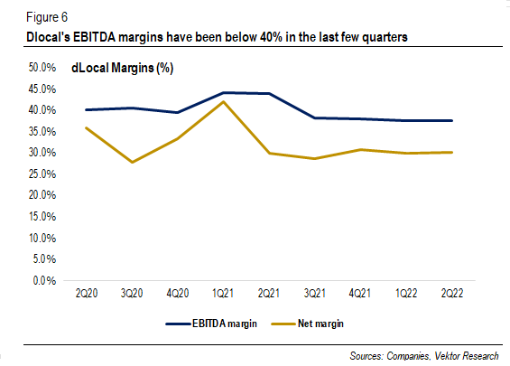 DLocal's Margins