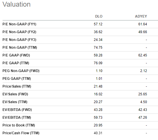 Valuation Comparison